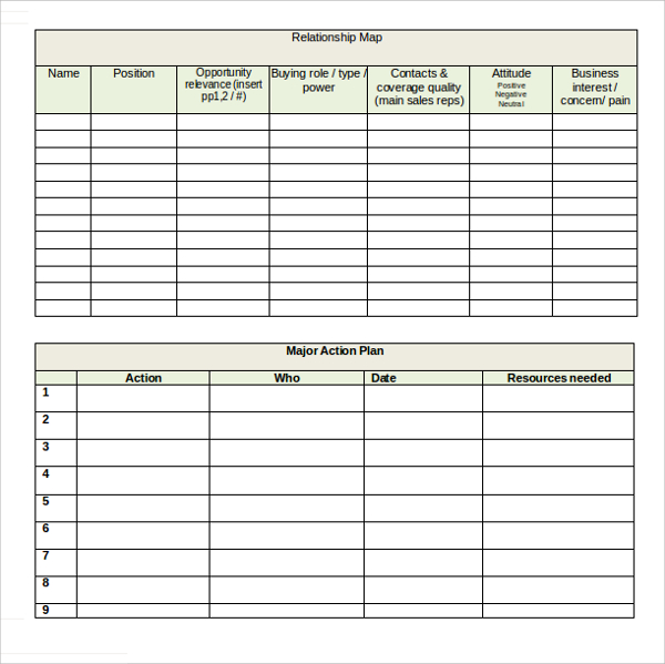 Customer Account Plan Template