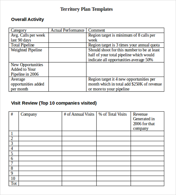 Sample Territory Plan Template 8  Free Documents in PDF Word PPT Excel