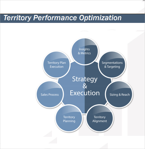 writing a business plan for a sales territory