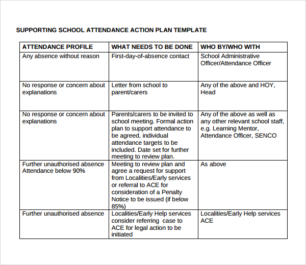 Attendance Action Planner Template