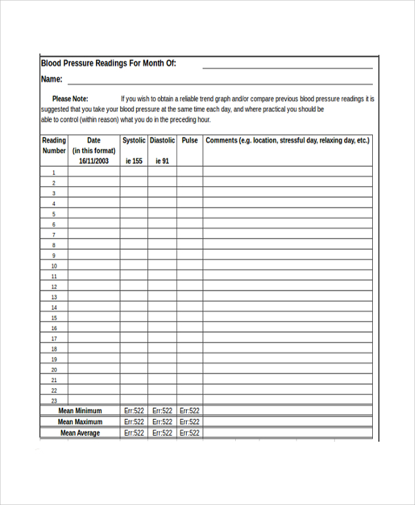 blood pressure chart template excel