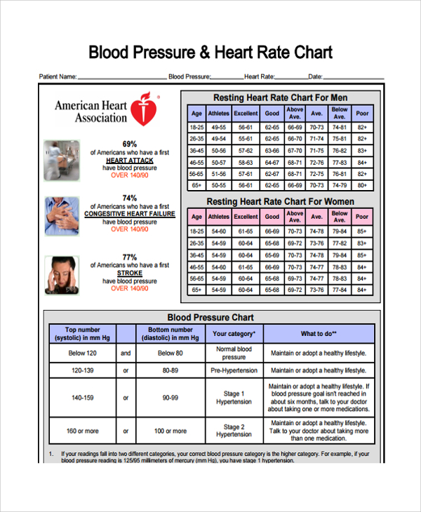 weight blood pressure heart rate chart printable