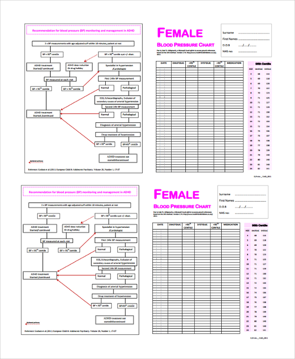 Blood Pressure Chart For And Female