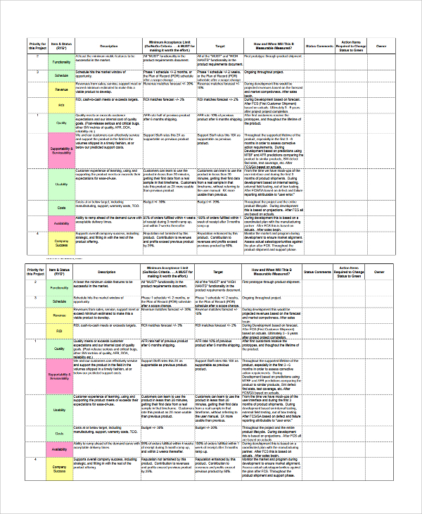 Sample Project Scorecard Template 7+ Free Documents Download in PDF