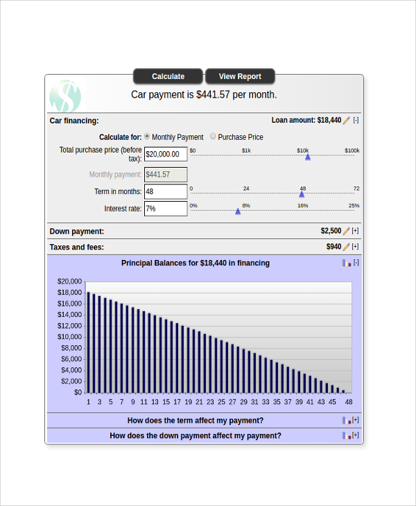 car loan interest rate calculator