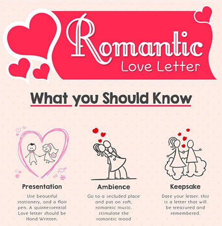 How to write a funny romantic letter