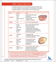 1800 calorie diet menu template