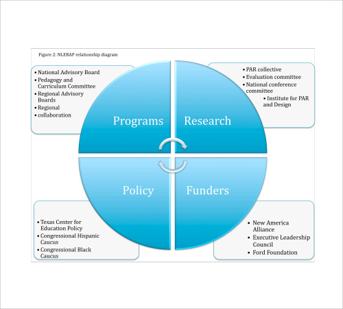 research agenda sample