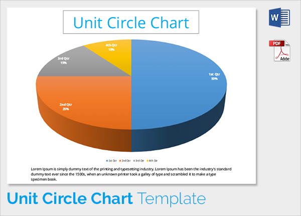 simple unit circle chart template