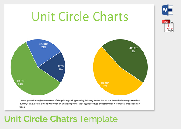 unit circle charts template