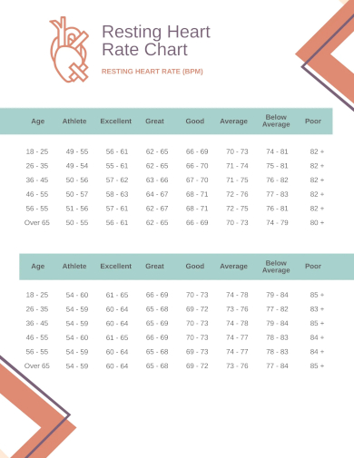 free printable resting heart rate chart template