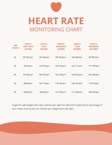 heart rate monitoring chart template