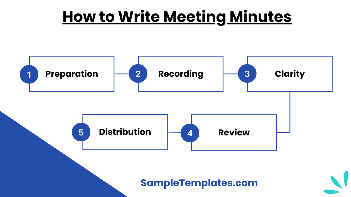 how to write meeting minutes
