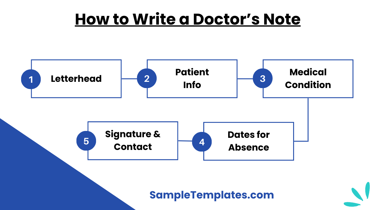 how to write a doctors note