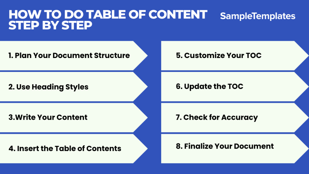 how to do table of content step by step 1024x576