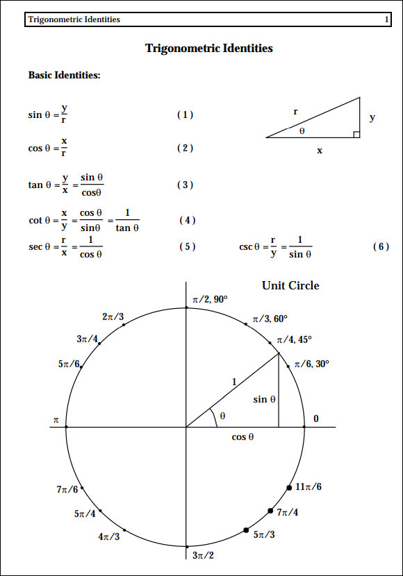 Trig Chart