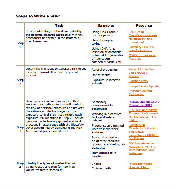 steps to write sop template