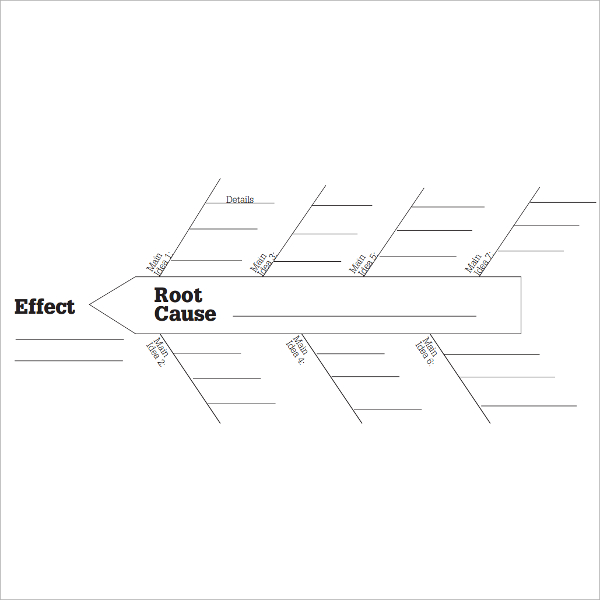 site map of fish bone