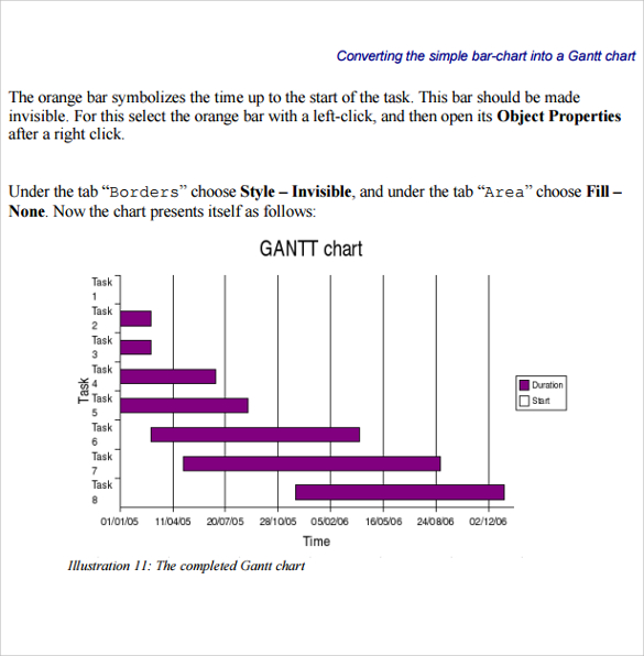 gantt load chart template