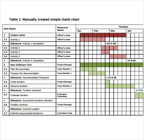 gantt chart word template