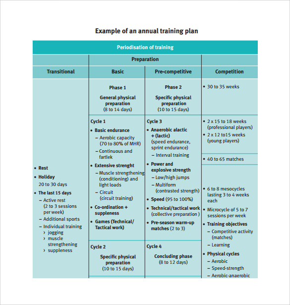 annual training plan template