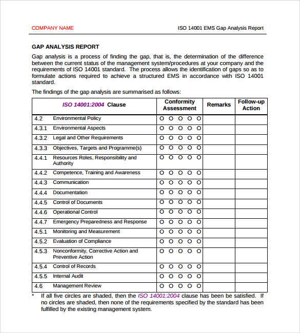 gap analysis report template