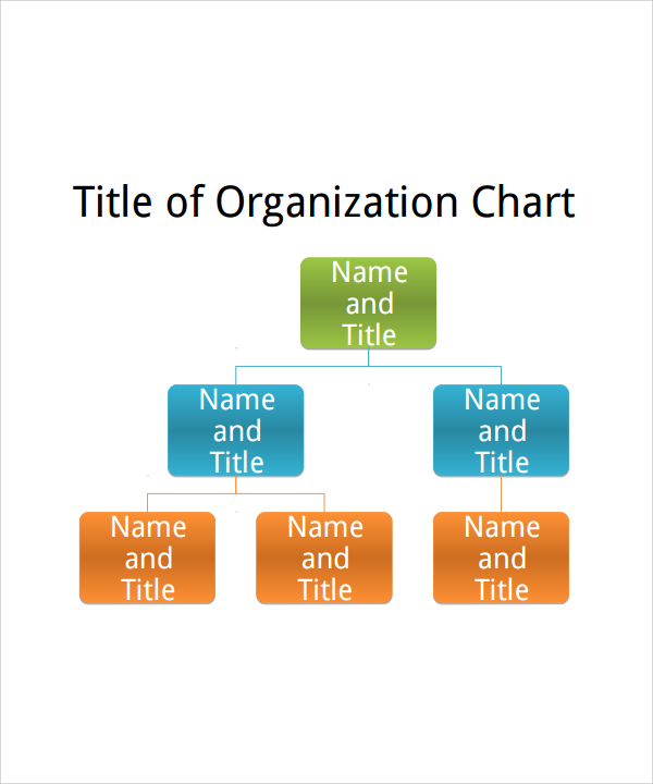 Basic Organizational Chart Template