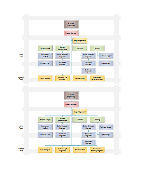 matrix organizational chart template1