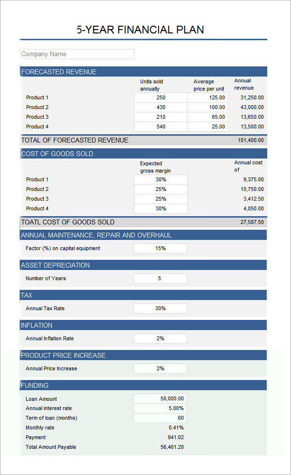 Business Plan Financial Projections Template Free | Professional ...