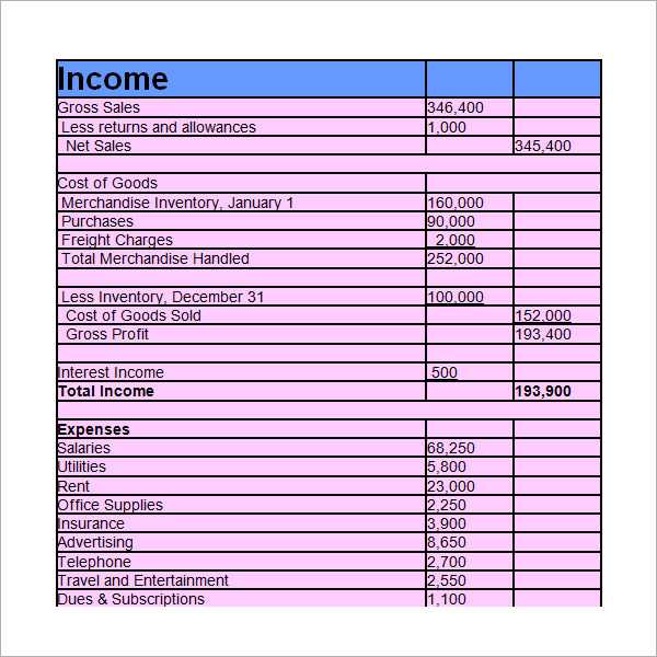 Income Balance Sheet Example