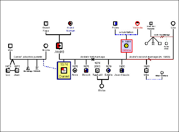 free genogram template word