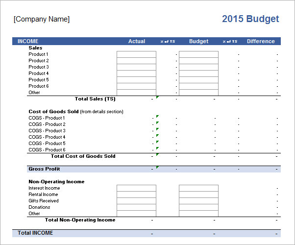 business budget for multiple products