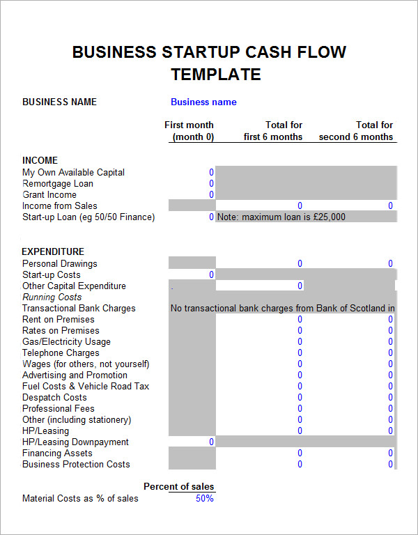 business startup financial plan template