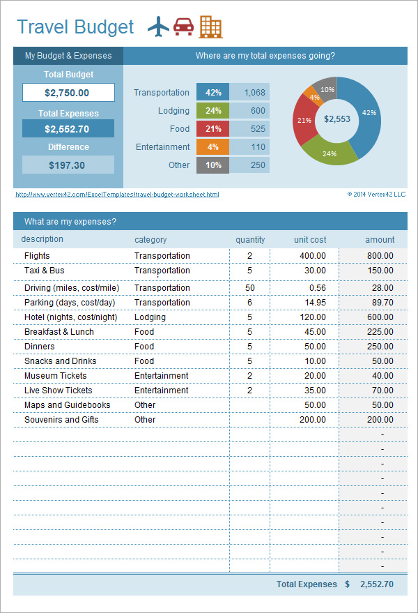 travel budget planning tool