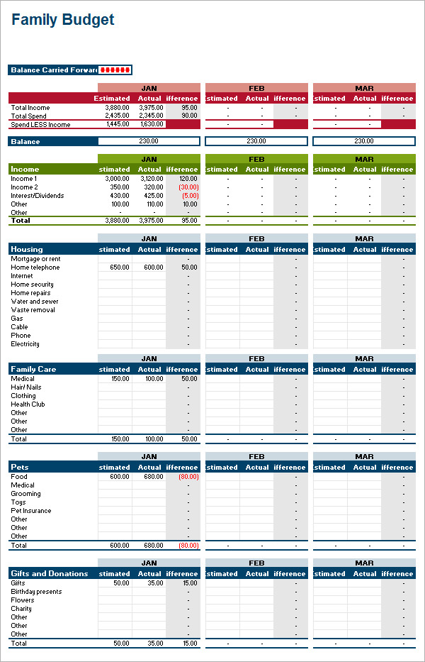  Google Sheets Family Budget Template 