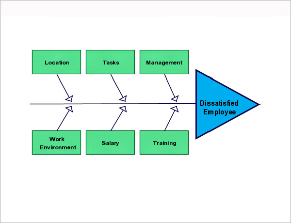 ishikawa diagram healthcare