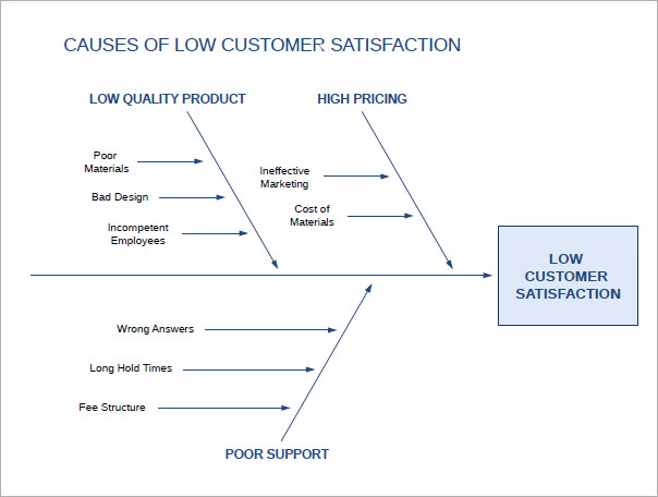 fishbone diagram template2