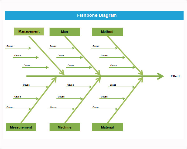 ishikawa diagram plantilla