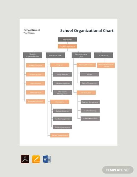 free school organizational chart