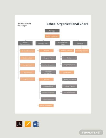 Sample School Organizational Chart