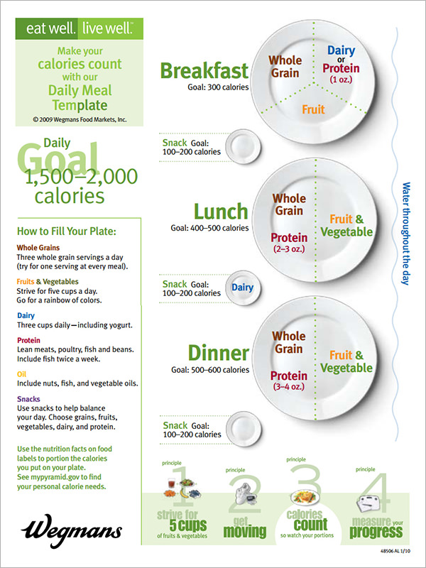 health diet menu template