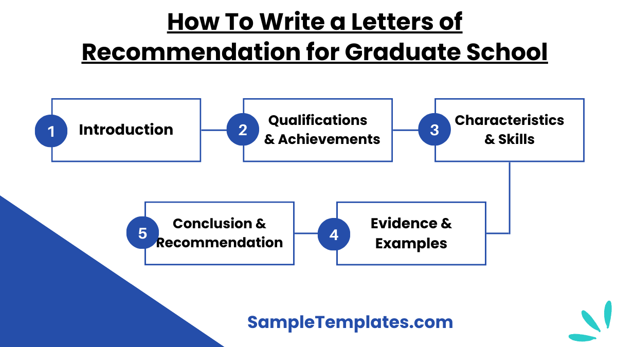 how to write a letters of recommendation for graduate school