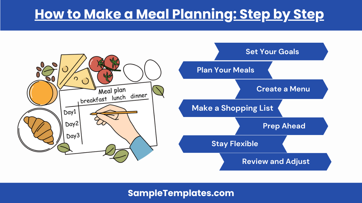 how to make a meal planning step by step