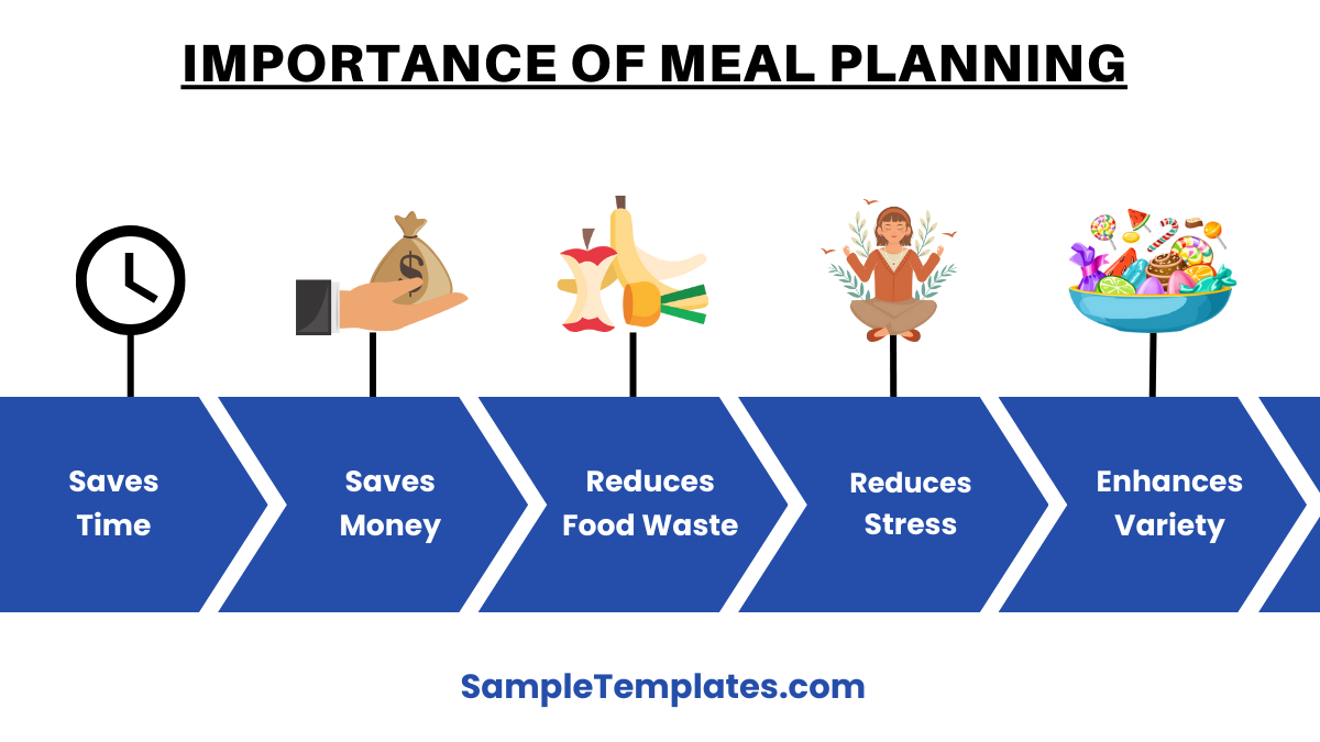 importance of meal planning