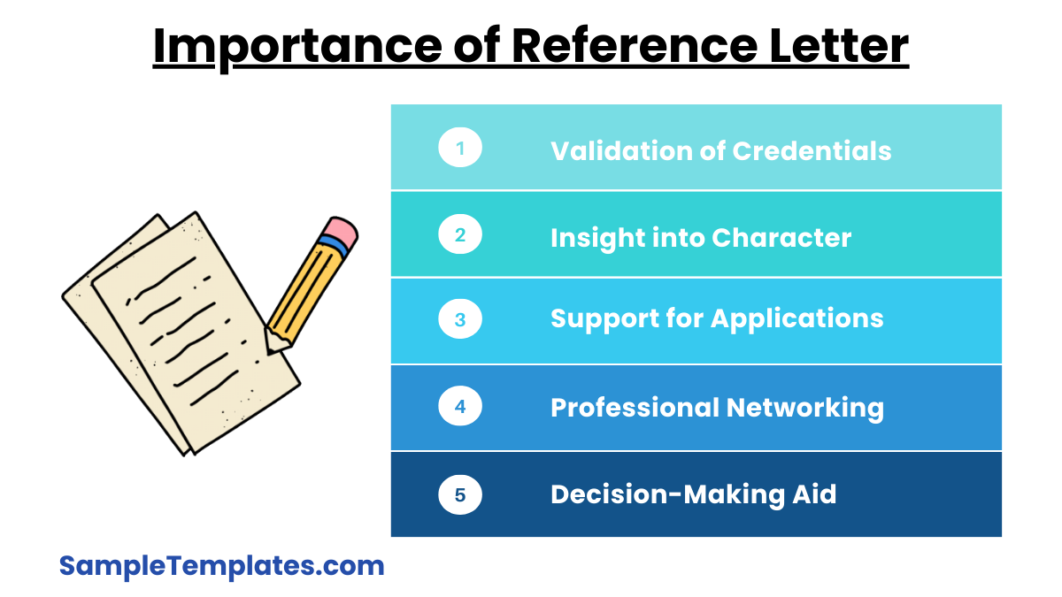 importance of reference letter