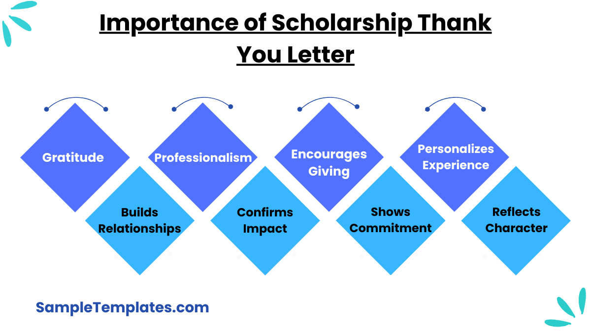 importance of scholarship thank you letter