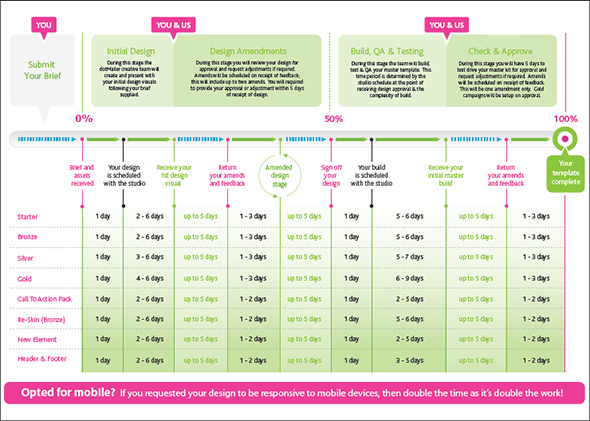 marketing timeline template