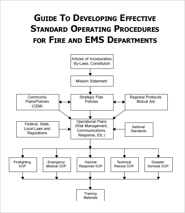 Sop Flow Chart Template