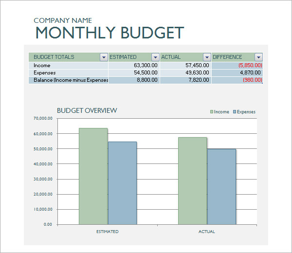 Retail Business Budget Template