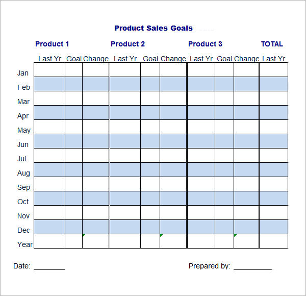 product sales goals11